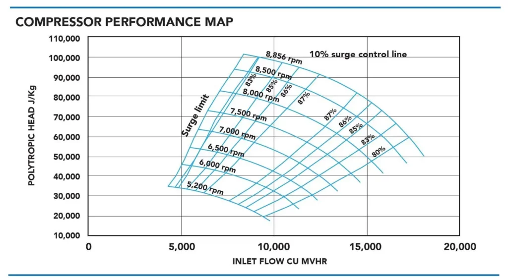 LNG-Compressor-Performance-Diagram.jpg